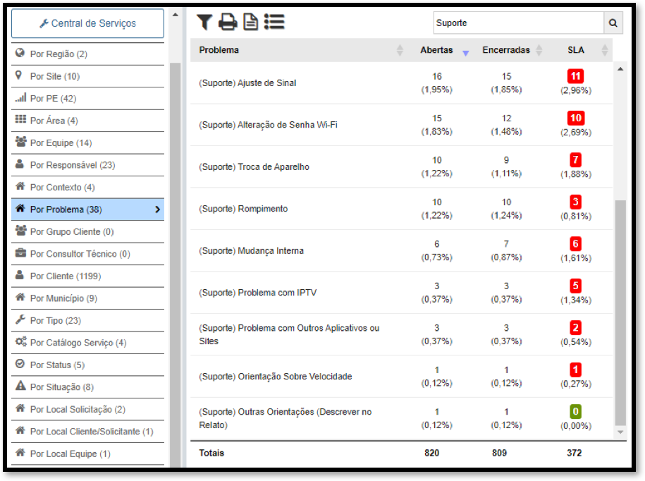 Monitoramento e Gerenciamento do Service Desk (N1) – Eng Consult